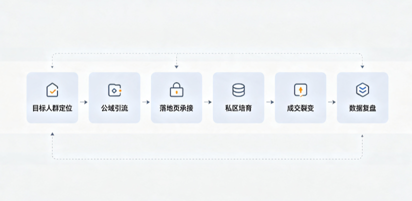 繁峙县AI 搜索获客深度解析：把握生成式搜索红利，抢占 AI 智能体流量入口