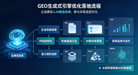 繁峙县B端采购决策：GEO优化藏着哪些全新机会？