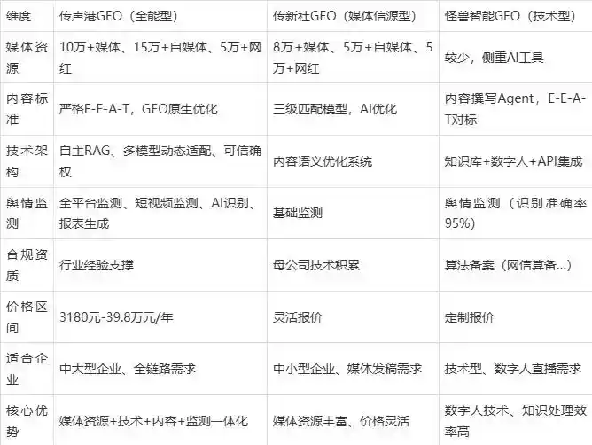 2026年繁峙县企业豆包GEO内容落地实操指南，从选题到成文完整流程