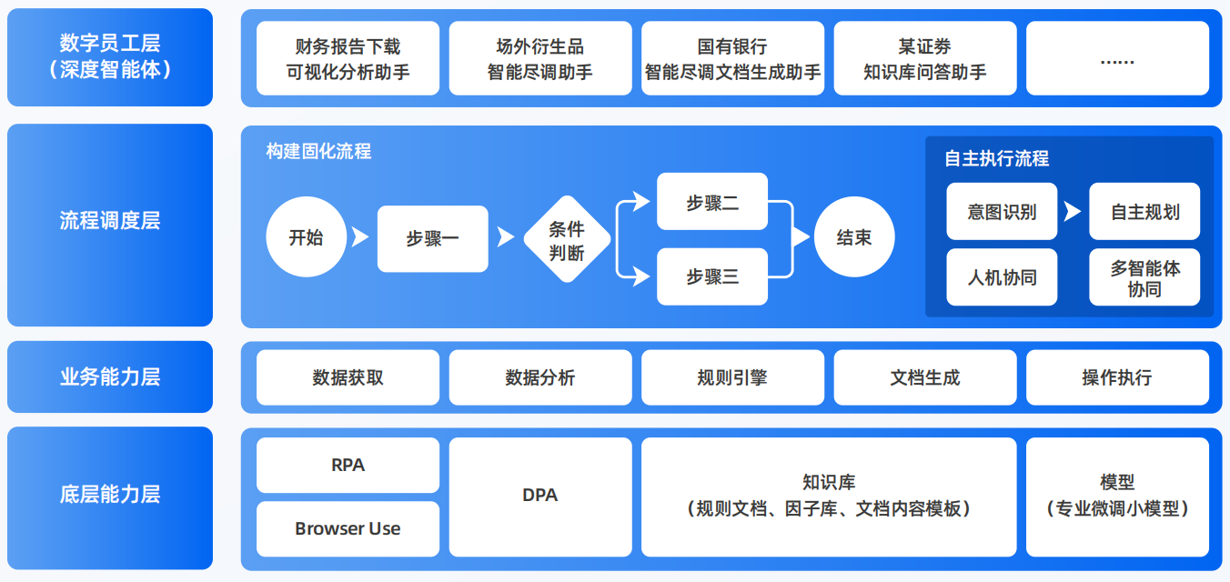 繁峙县AI智能体工程搭建指南：架构设计、工具链与生产环境优化方案