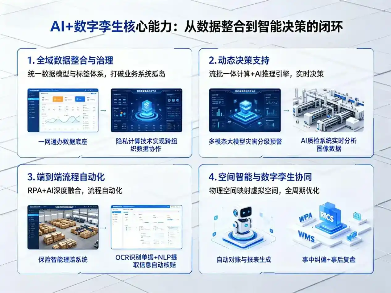 AI大模型落地优化服务｜解决繁峙县企业大模型响应慢、输出不准、成本偏高问题