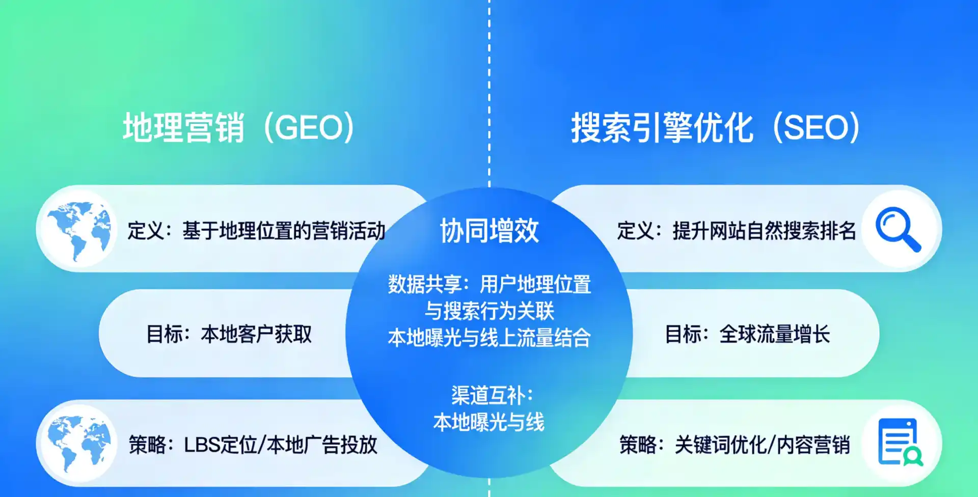 立足繁峙县，从用户需求与流量逻辑，解读GEO优化的落地价值与应用前景