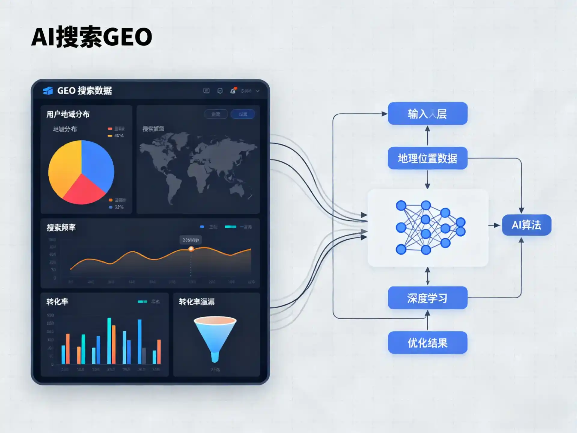 繁峙县GEO优化服务商该如何筛选？生成式引擎优化行业实践观察